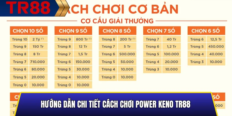 Power Keno TR88 – Chơi hiệu quả, nhận thưởng lớn mỗi ngày 3 Hướng dẫn các bước chơi Power Keno TR88 chi tiết và dễ hiểu
